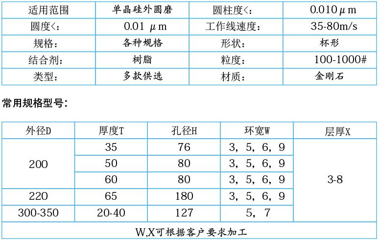 單晶硅，多晶硅專用樹脂金剛石砂輪.jpg